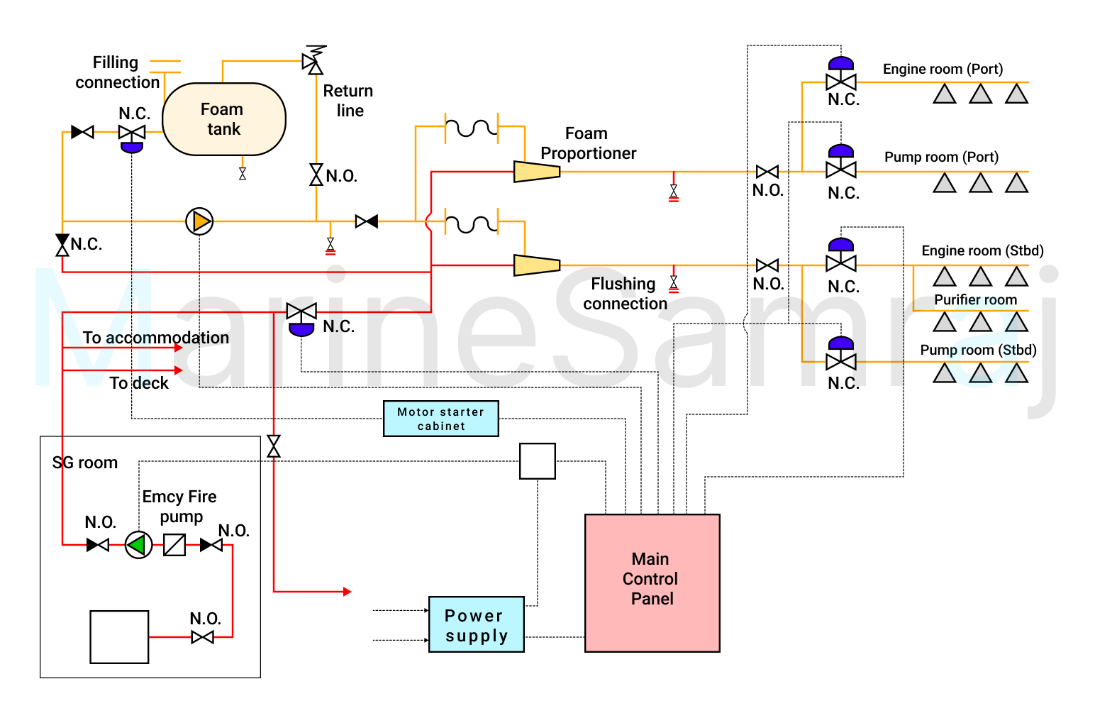 Exam question diagram