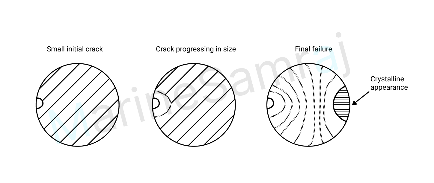 Exam question diagram