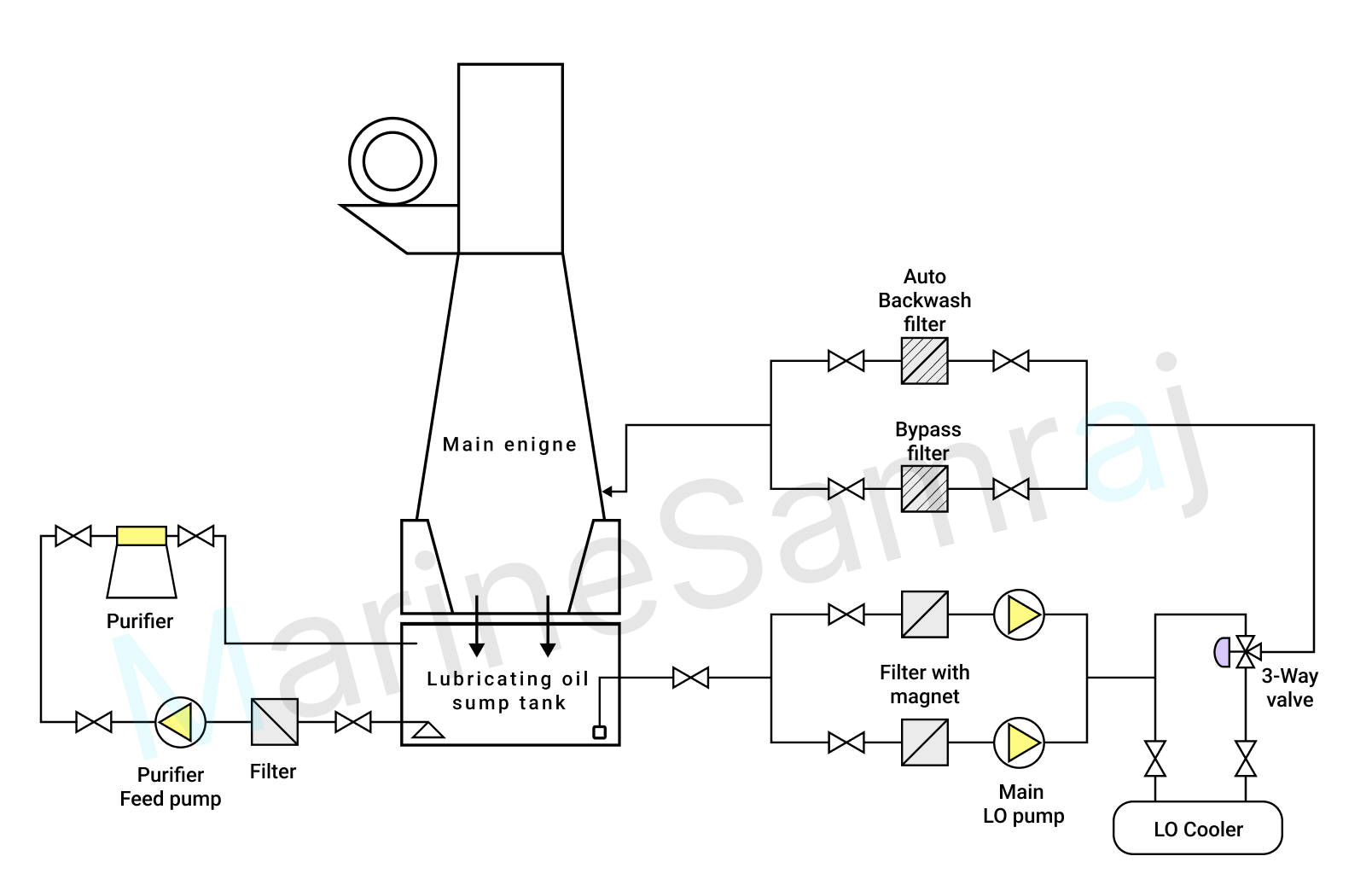 Exam question diagram
