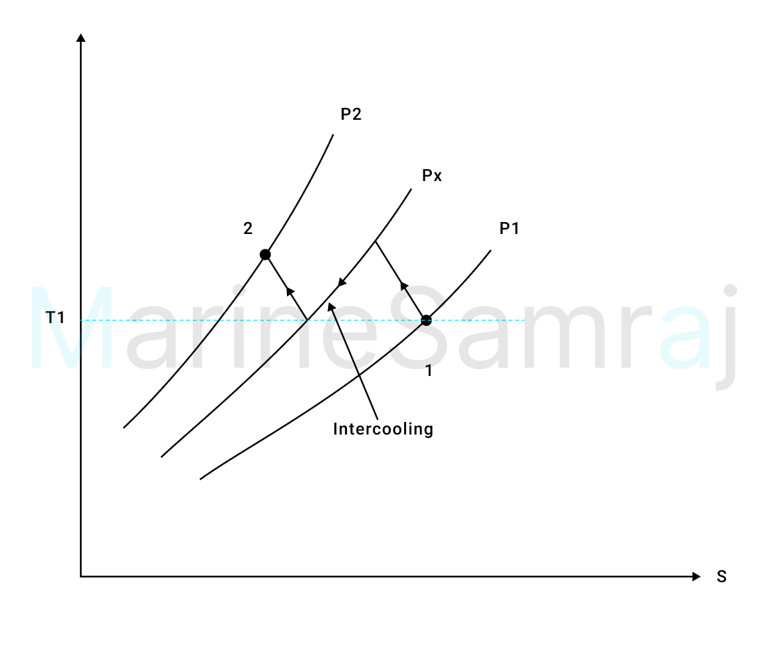 Exam question diagram