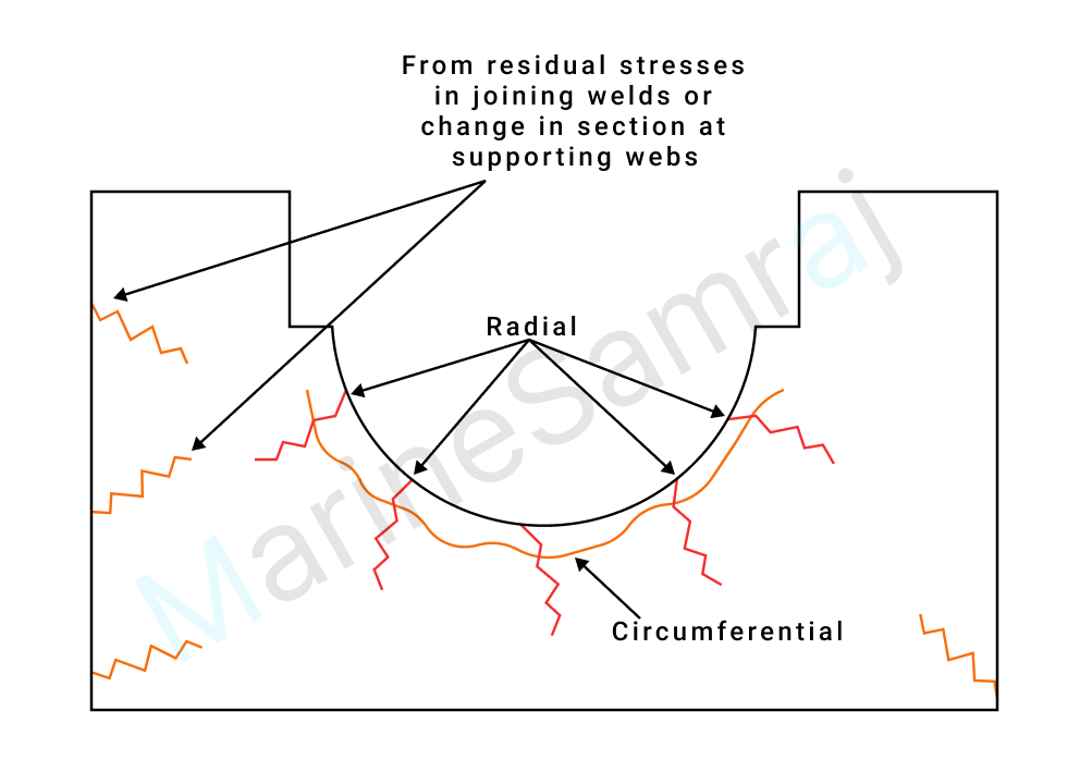 Exam question diagram
