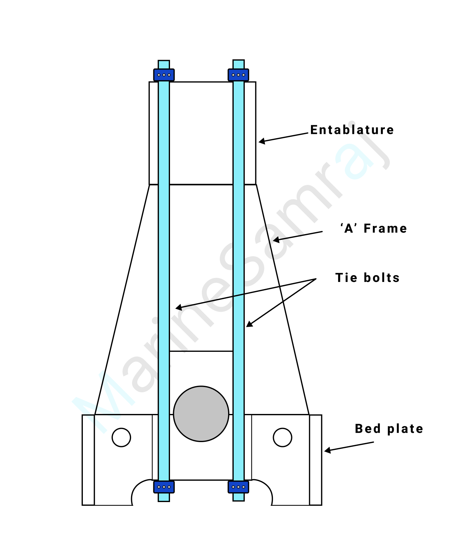 Exam question diagram