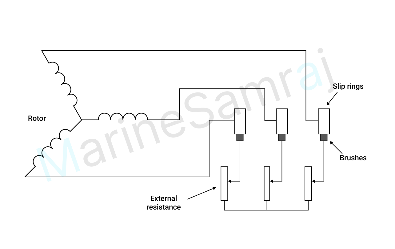 Exam question diagram