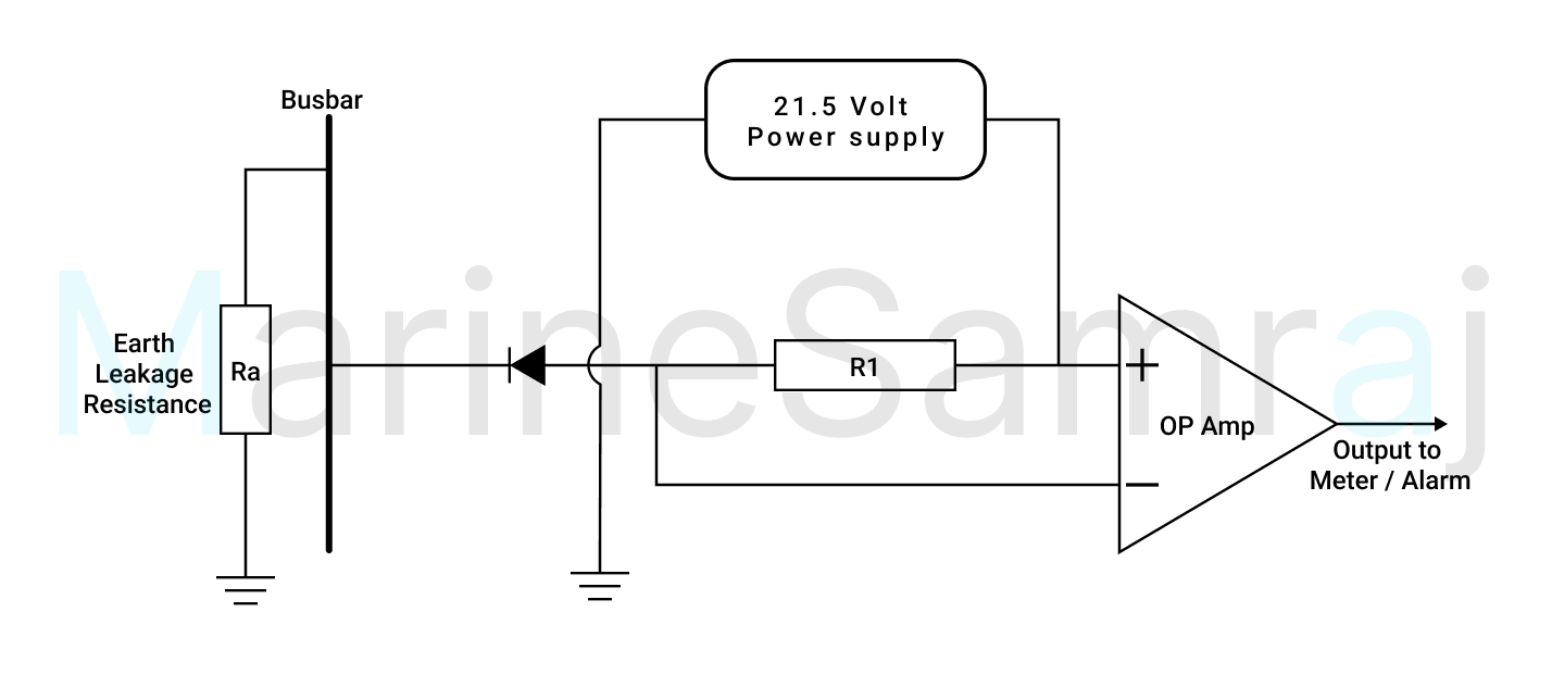 Exam question diagram
