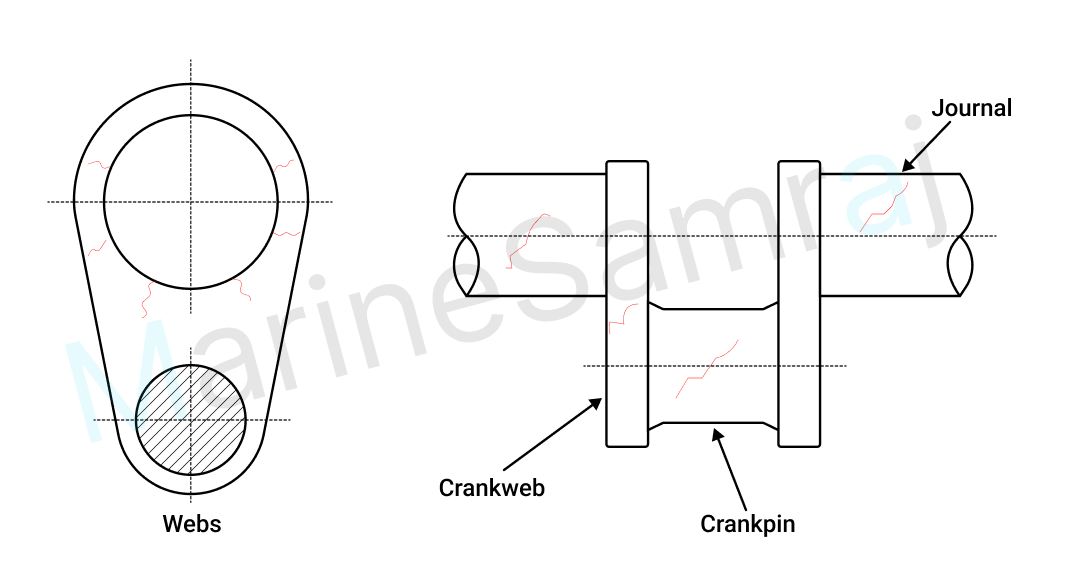 Exam question diagram