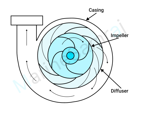 Exam question diagram