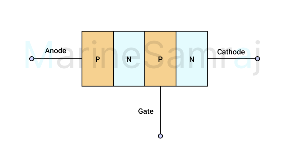 Exam question diagram