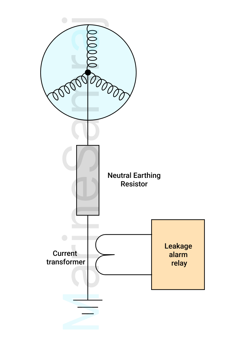 Exam question diagram