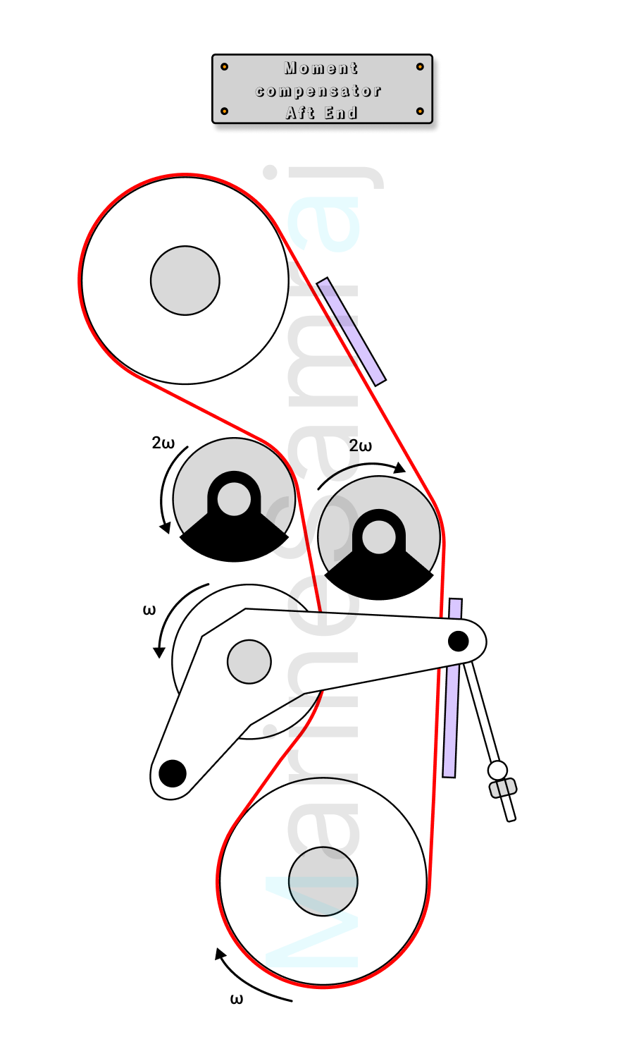 Exam question diagram