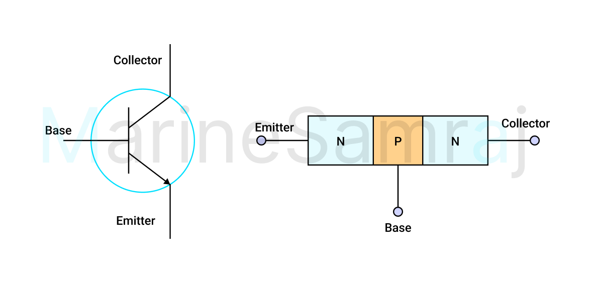 Exam question diagram