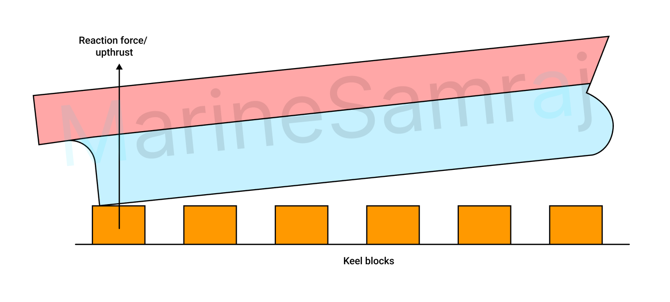 Exam question diagram