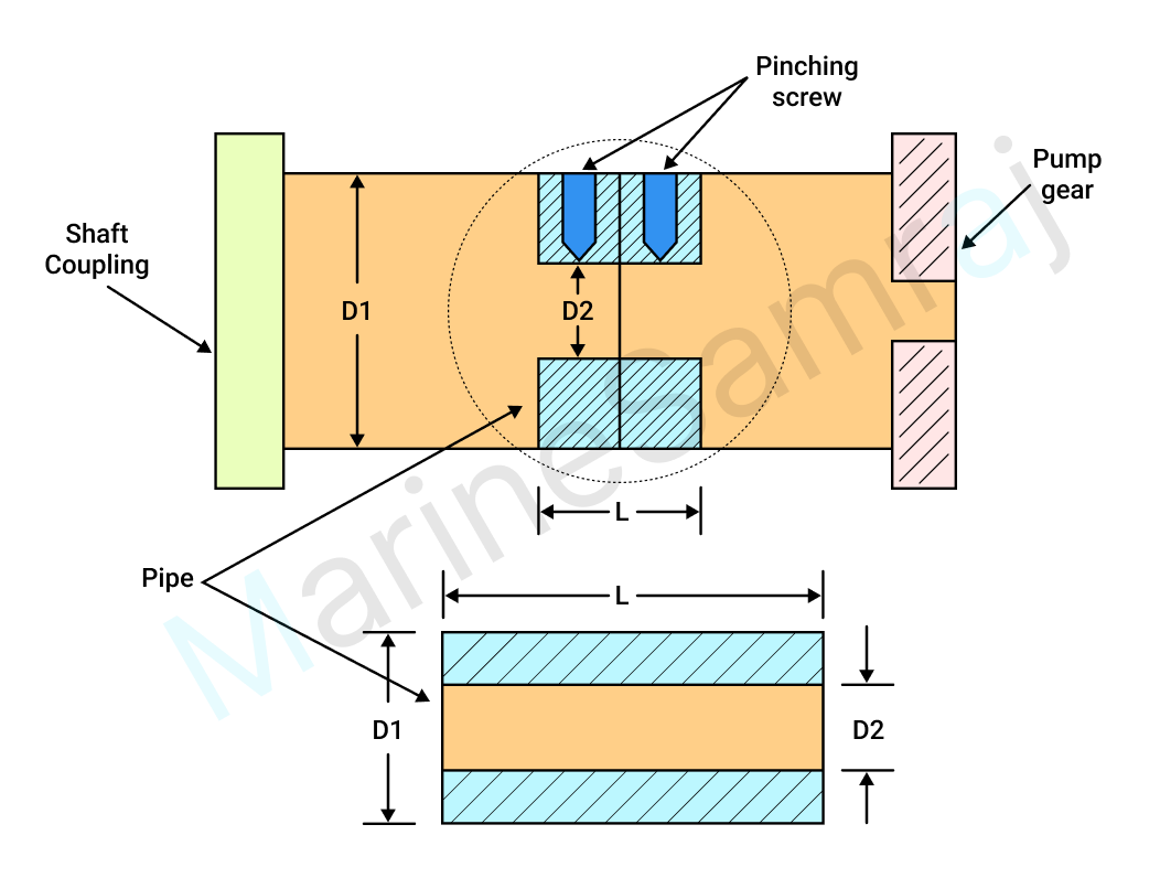 Exam question diagram