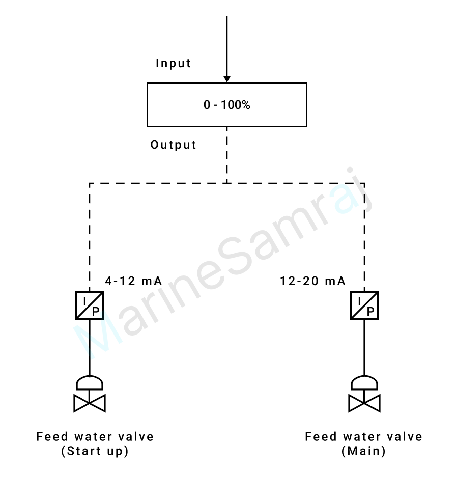 Exam question diagram