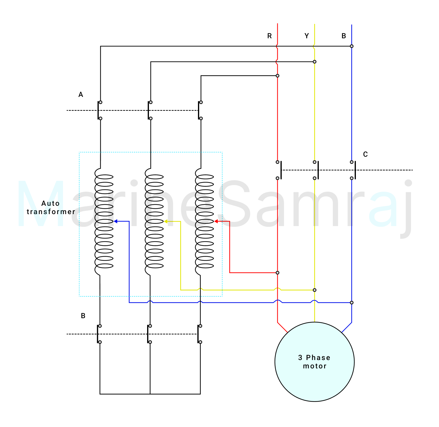 Exam question diagram