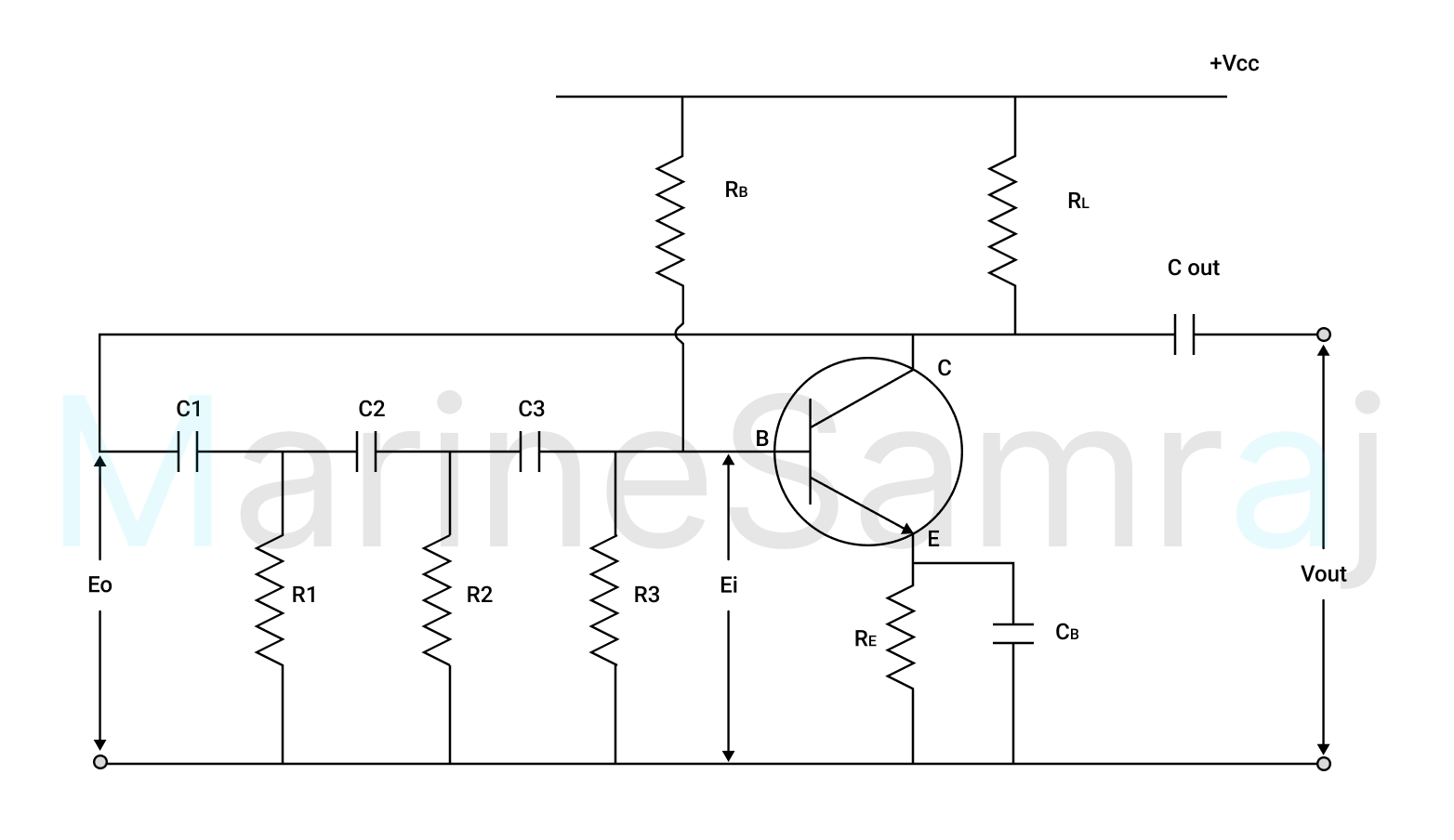 Exam question diagram