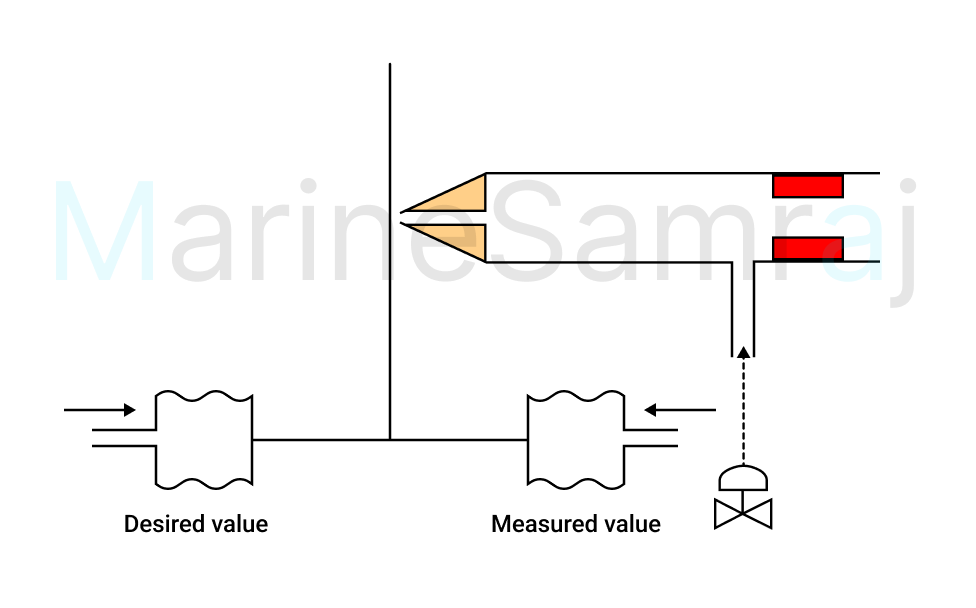 Exam question diagram