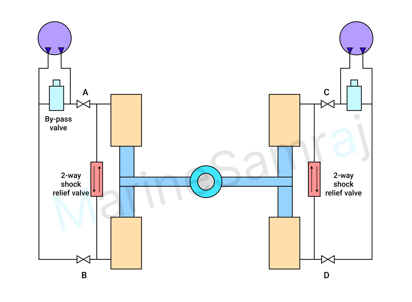 Exam question diagram