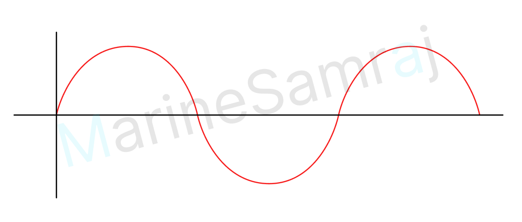 Exam question diagram