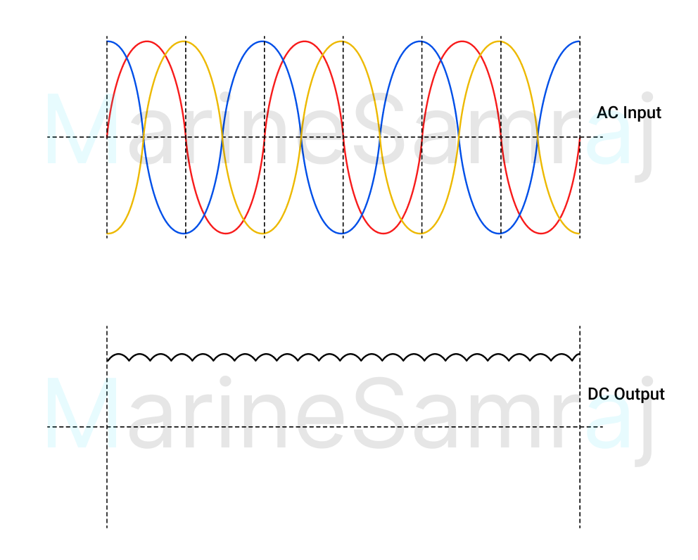 Exam question diagram