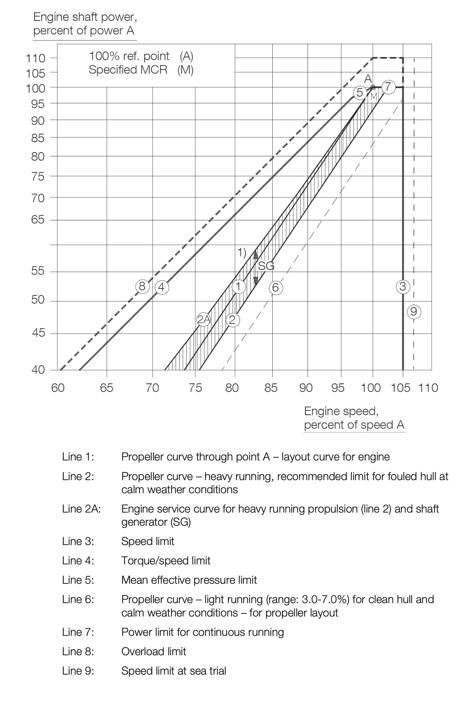 Exam question diagram