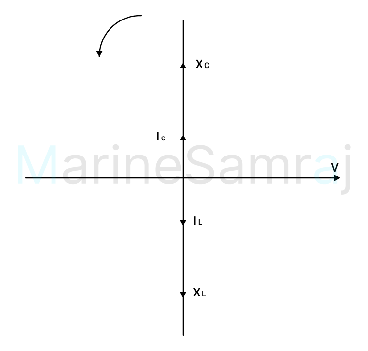Exam question diagram