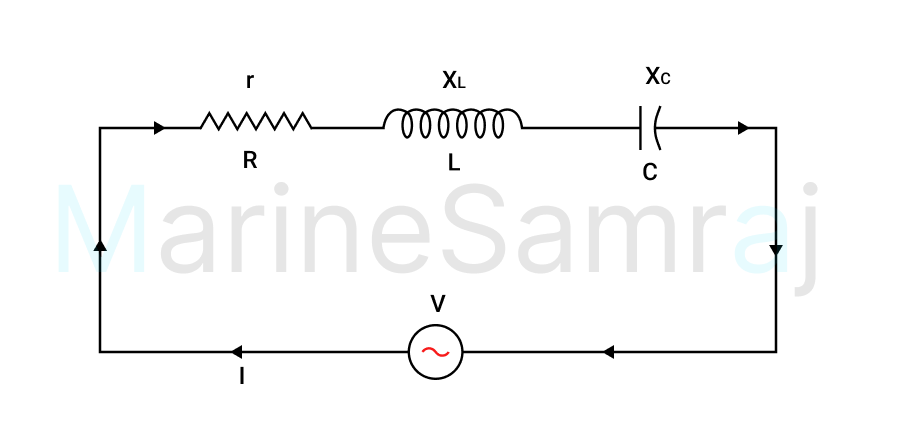 Exam question diagram