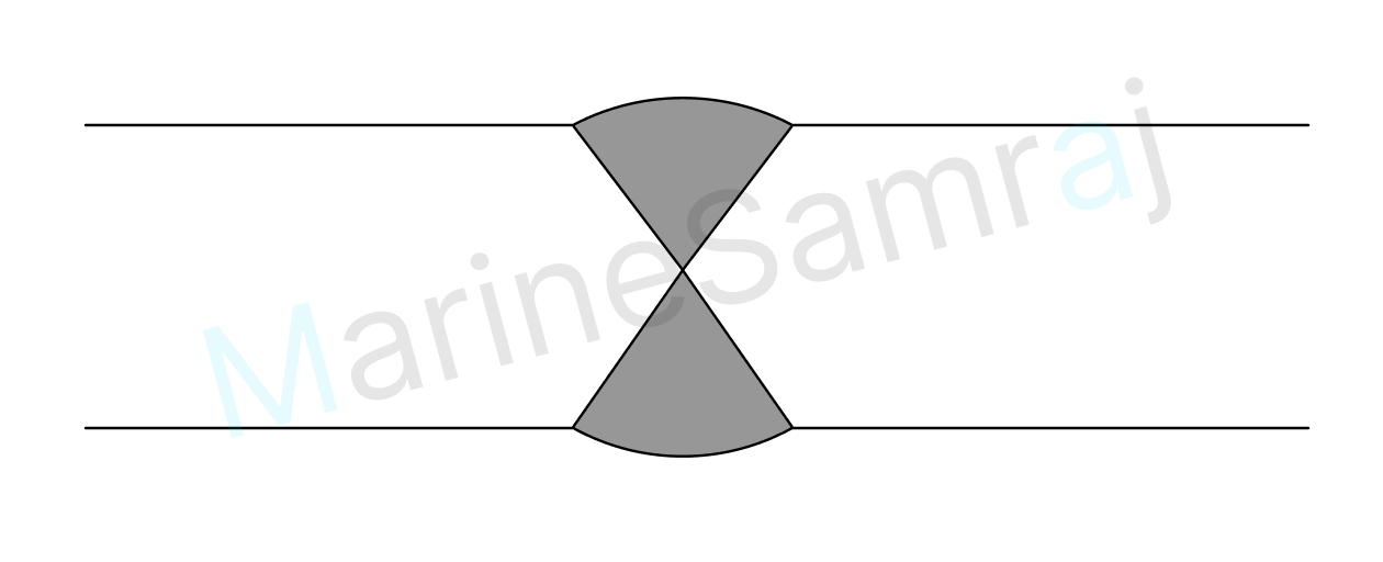 Exam question diagram