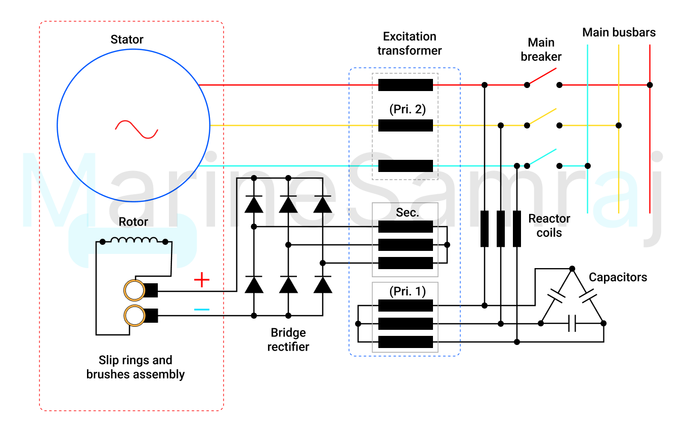 Exam question diagram