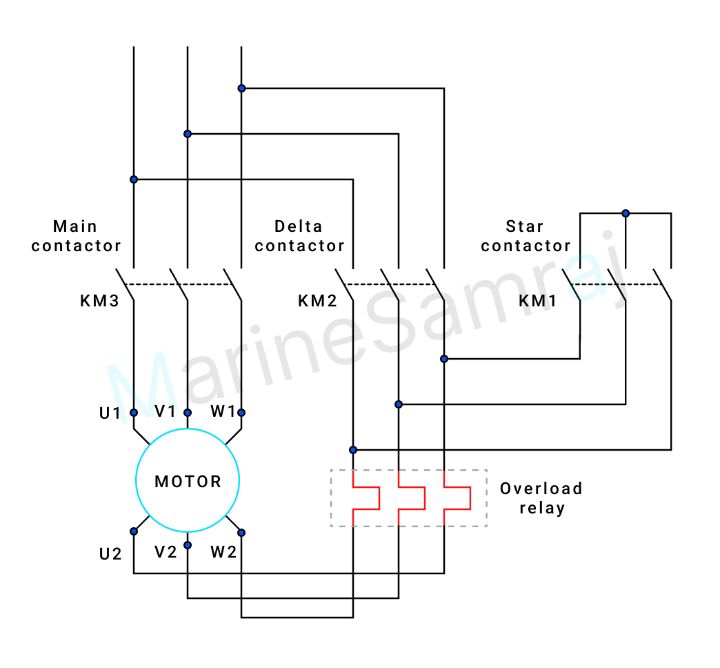 Exam question diagram