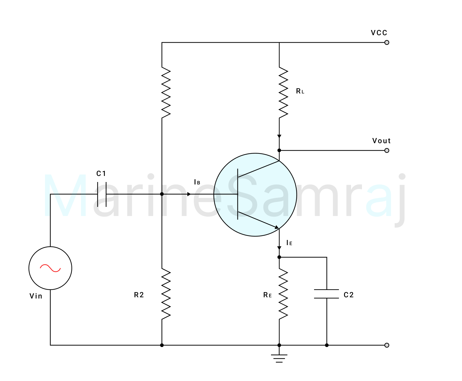 Exam question diagram