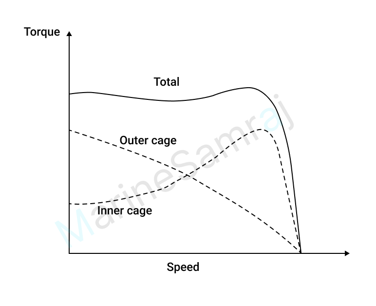 Exam question diagram