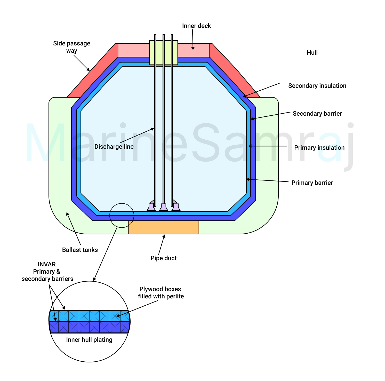 Exam question diagram