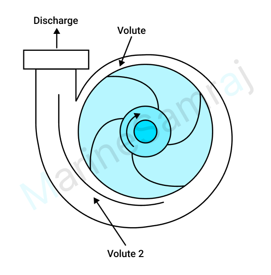 Exam question diagram