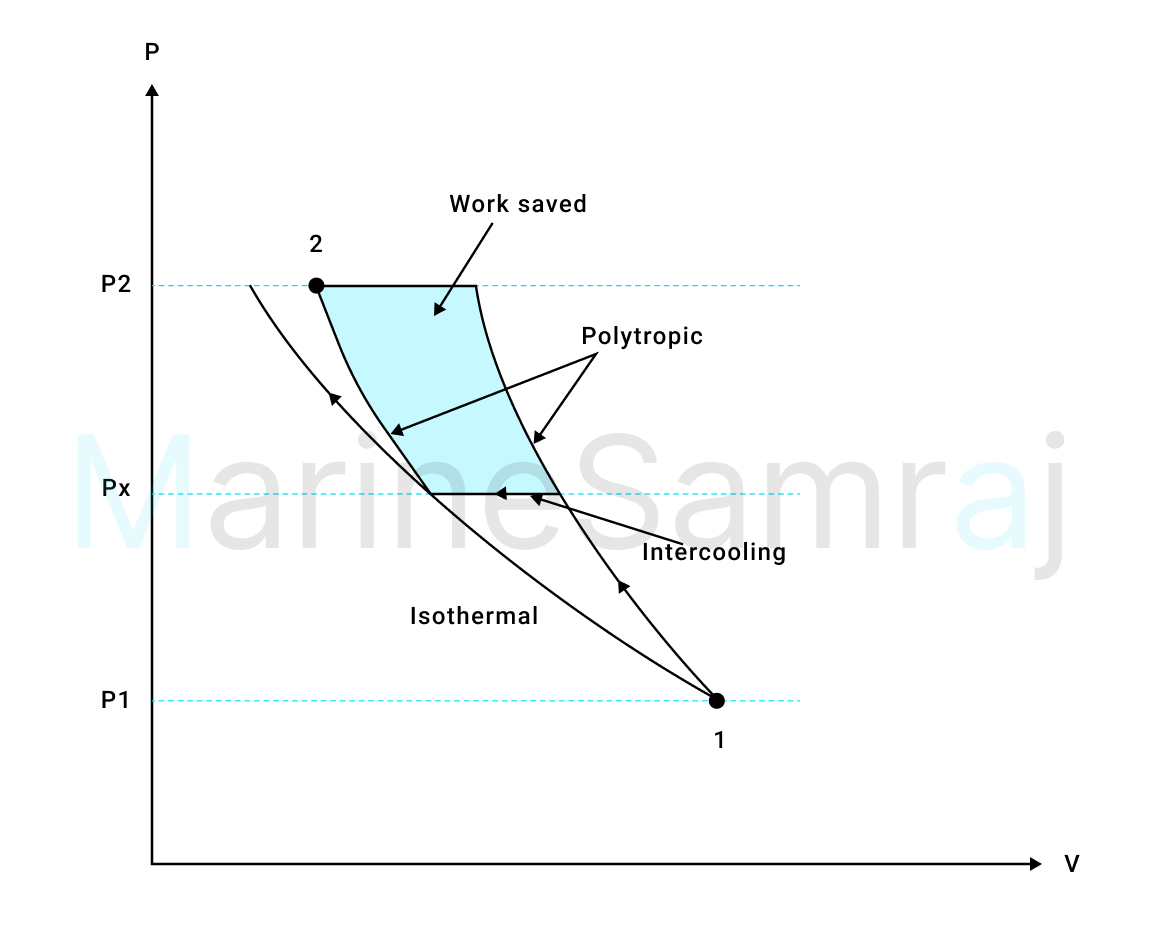 Exam question diagram