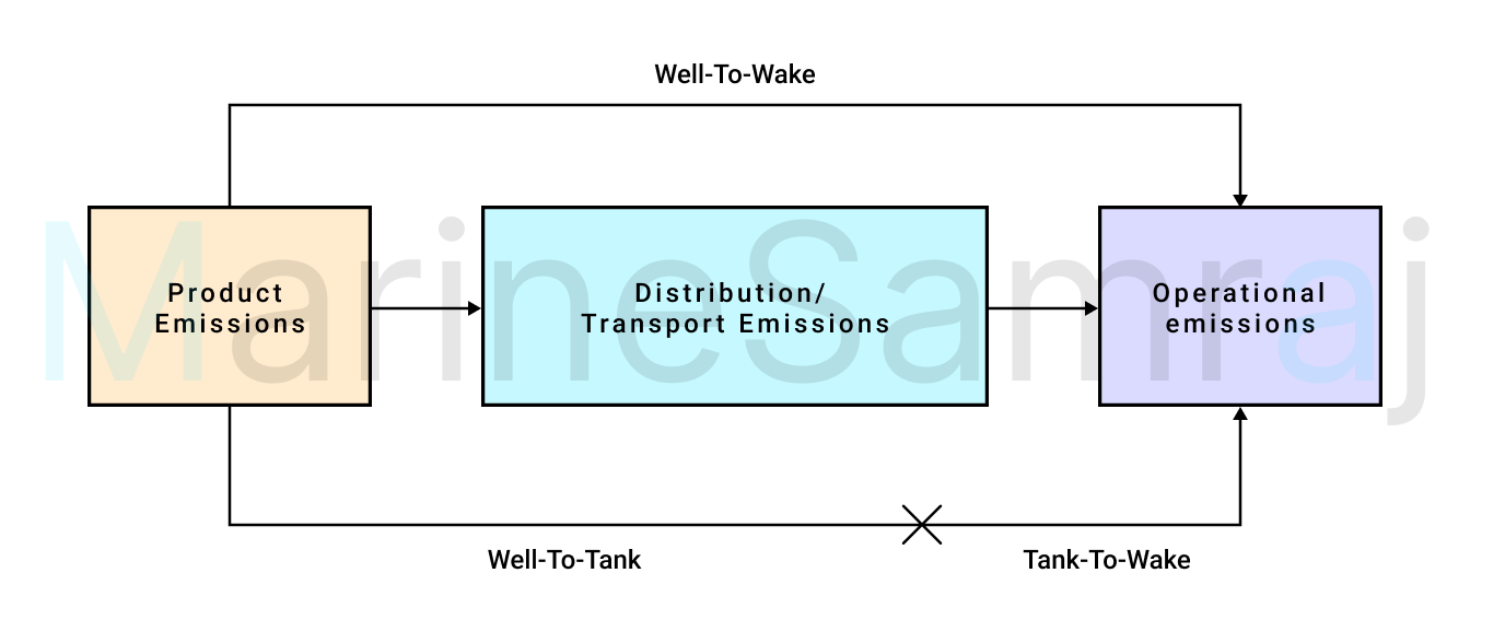 Exam question diagram