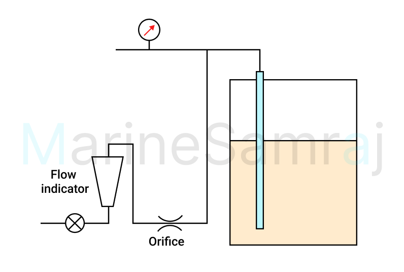 Exam question diagram
