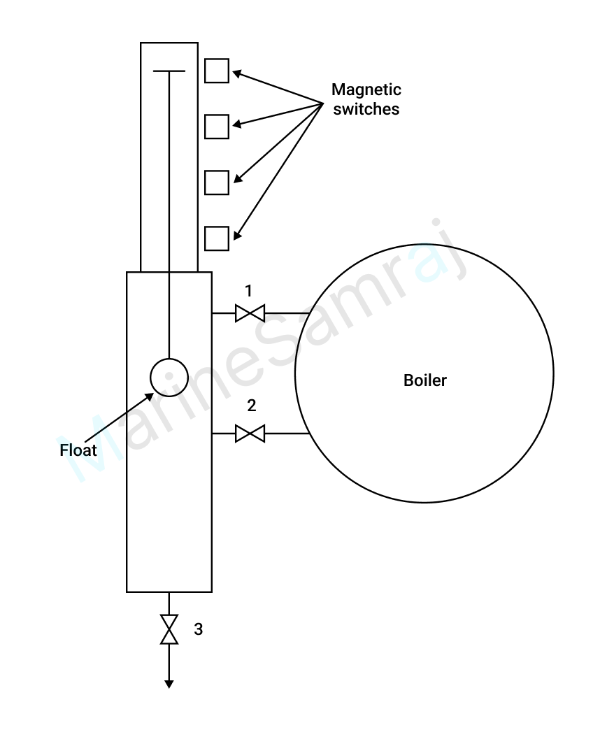 Exam question diagram
