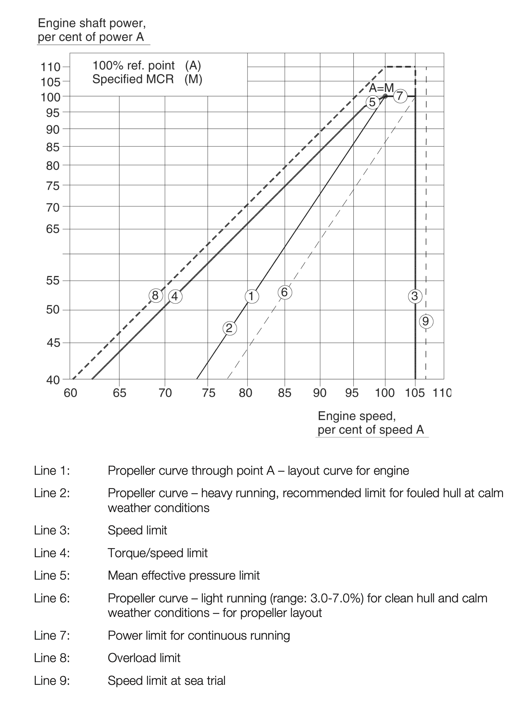 Exam question diagram