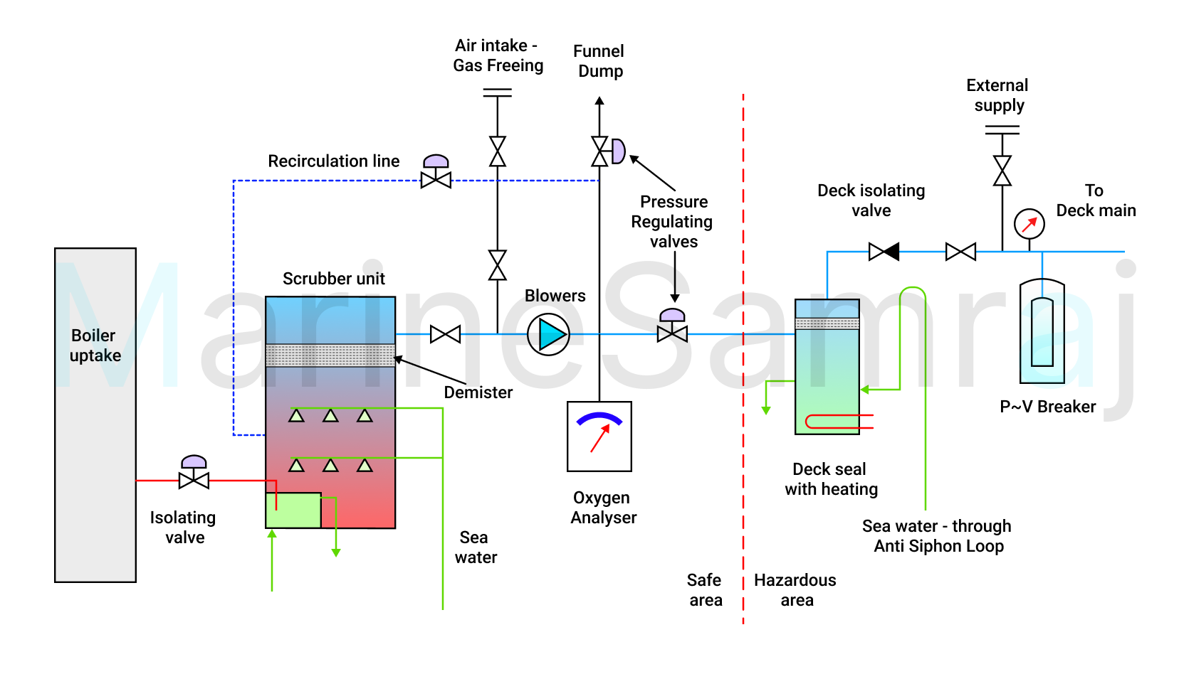 Exam question diagram