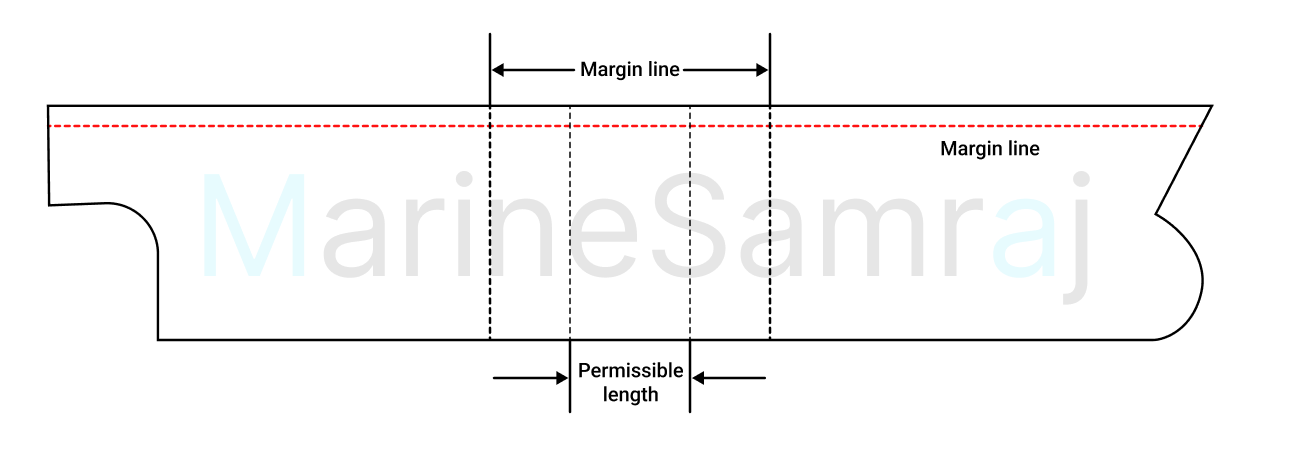 Exam question diagram
