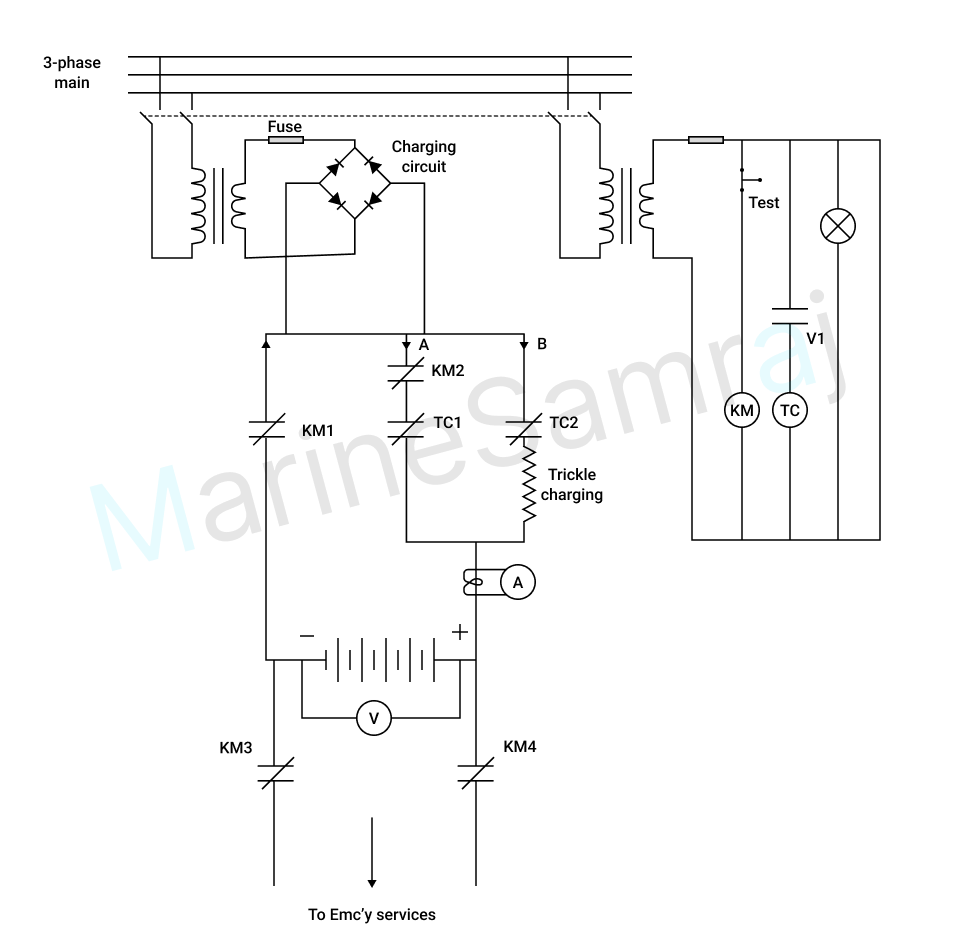 Exam question diagram
