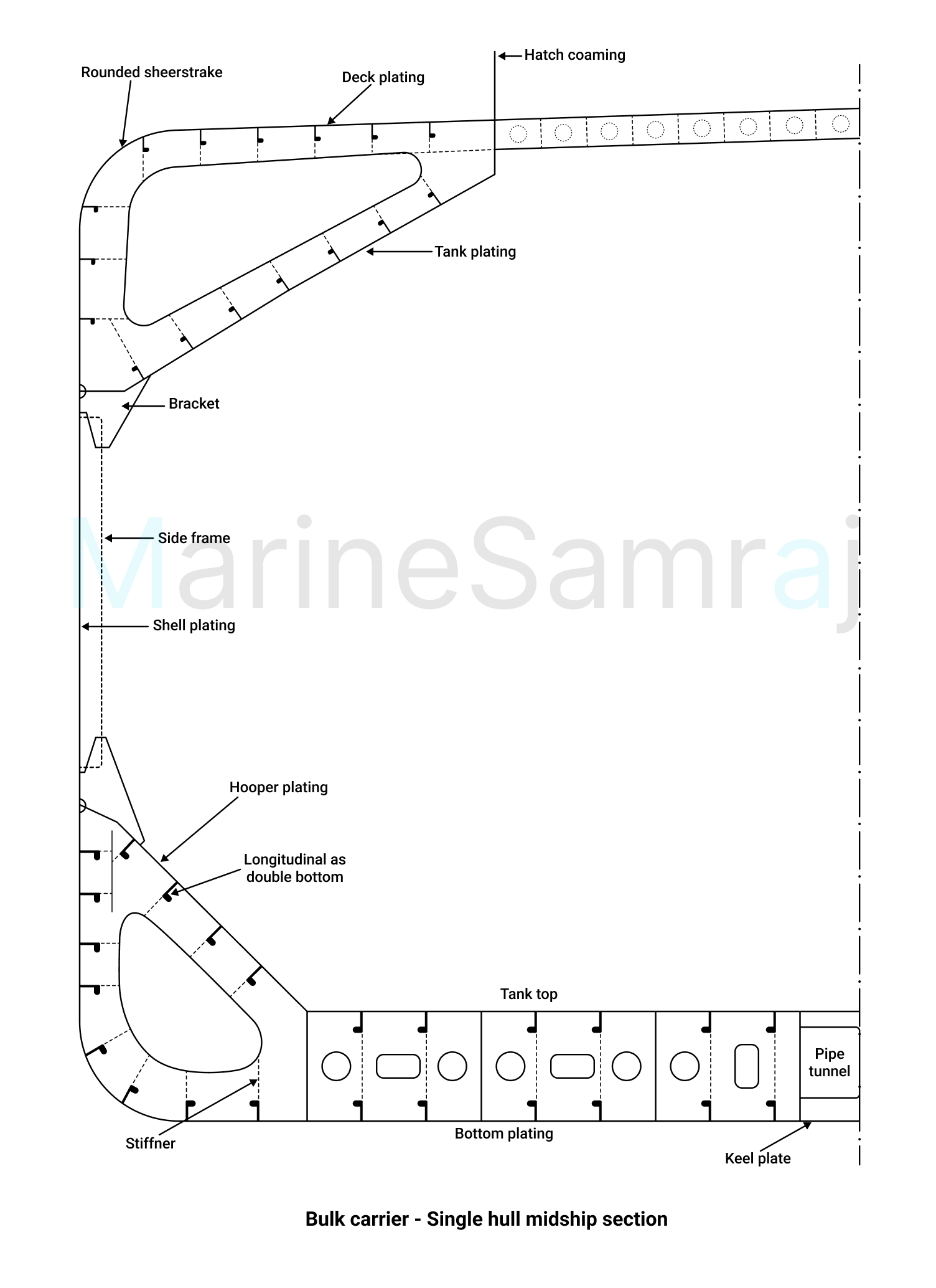 Exam question diagram