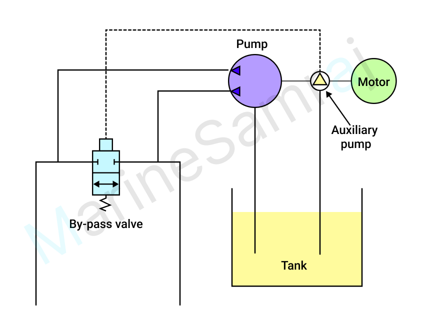 Exam question diagram