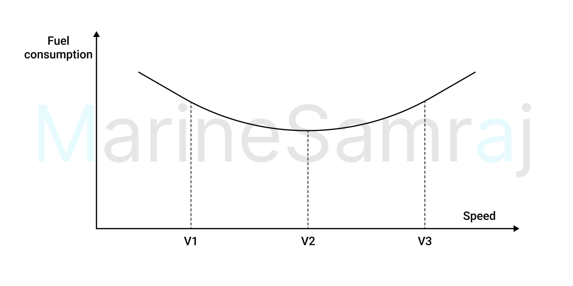 Exam question diagram