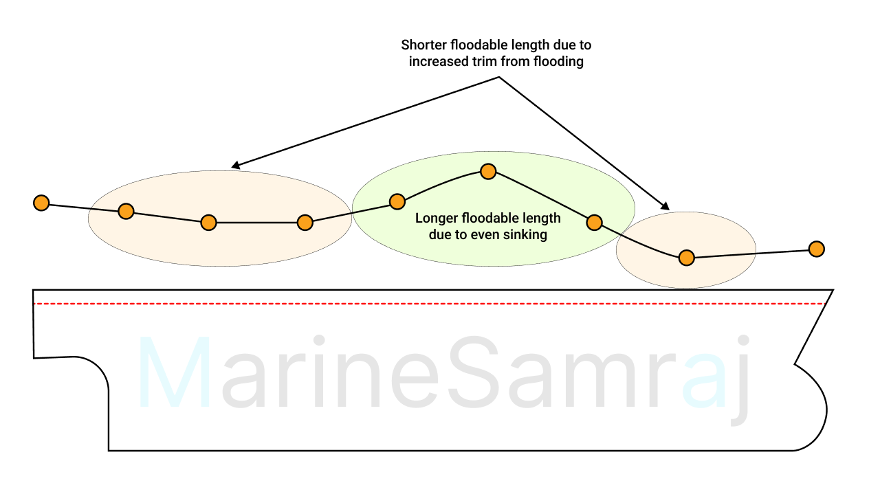 Exam question diagram