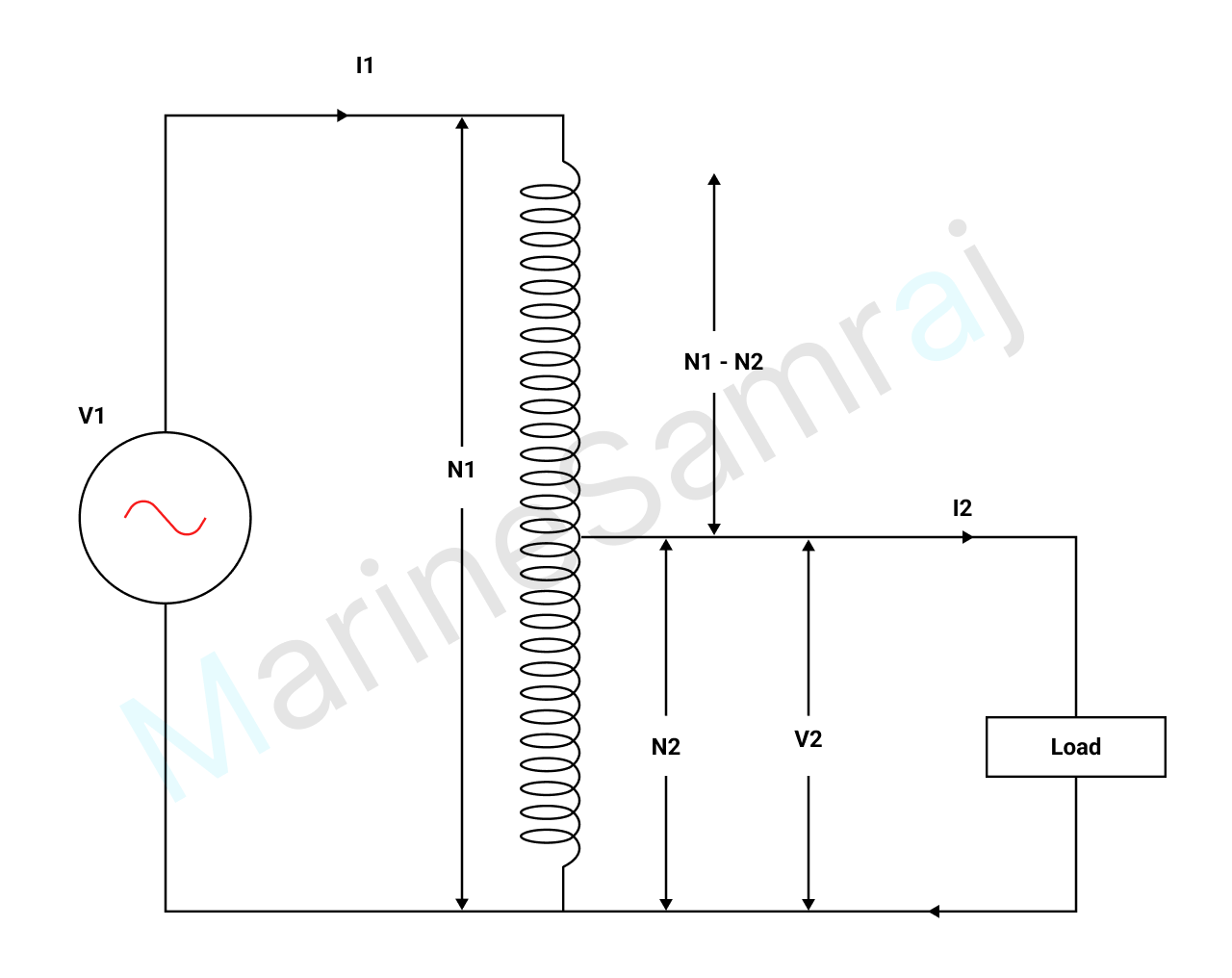 Exam question diagram