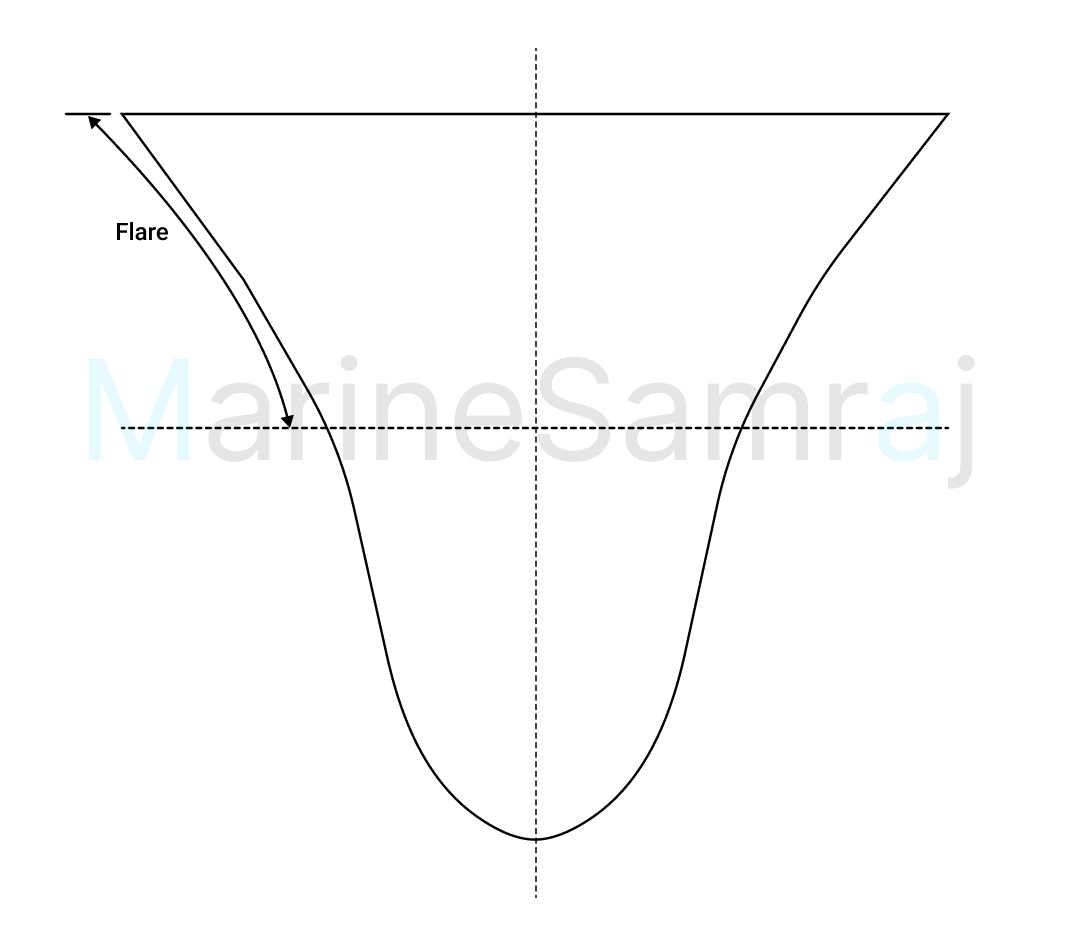 Exam question diagram