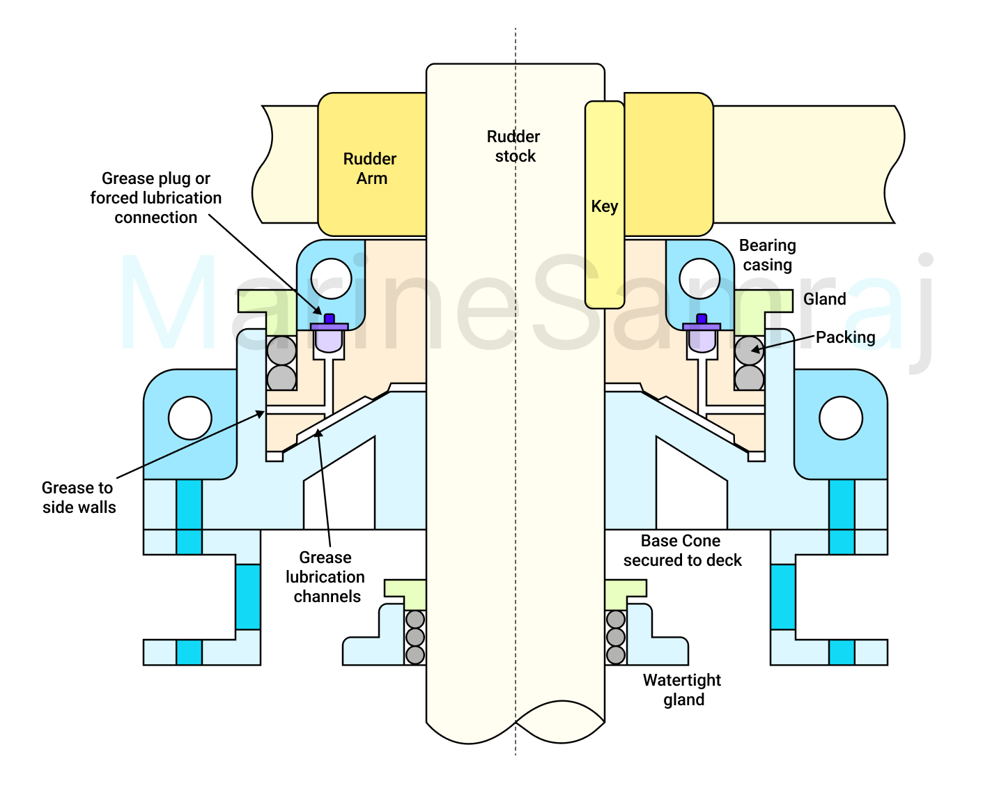 Exam question diagram