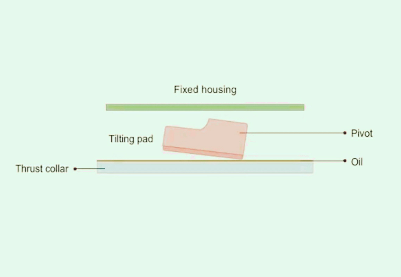Exam question diagram