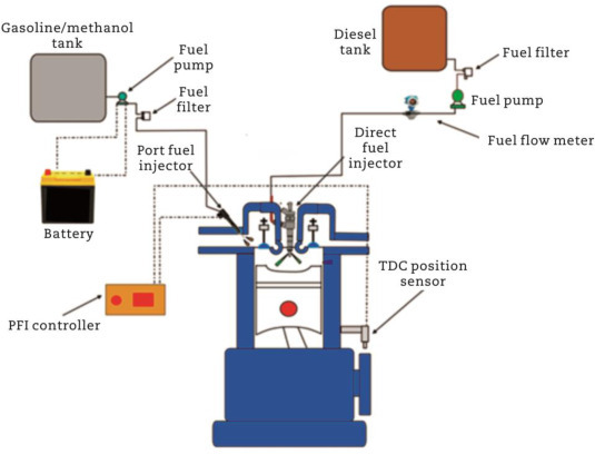 Exam question diagram